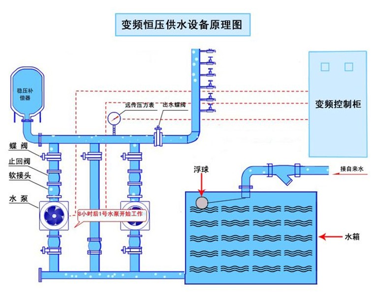 博海供水